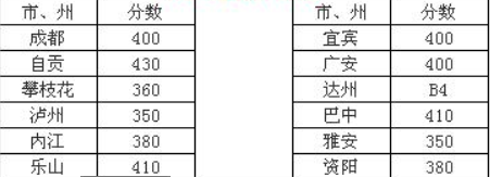 川南幼兒師范高等??茖W(xué)校2016年招生錄取分?jǐn)?shù)線