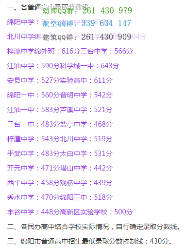 四川省綿陽財經(jīng)學(xué)校2016年招生錄取分數(shù)線