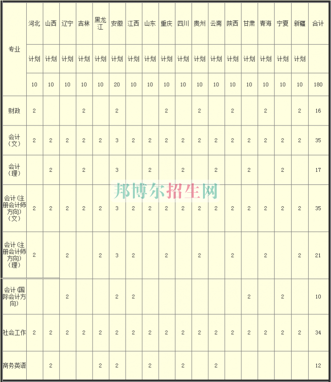 河南財(cái)政稅務(wù)高等?？茖W(xué)校2016年招生簡(jiǎn)章