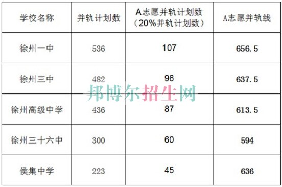 徐州天使職業(yè)專(zhuān)修學(xué)校