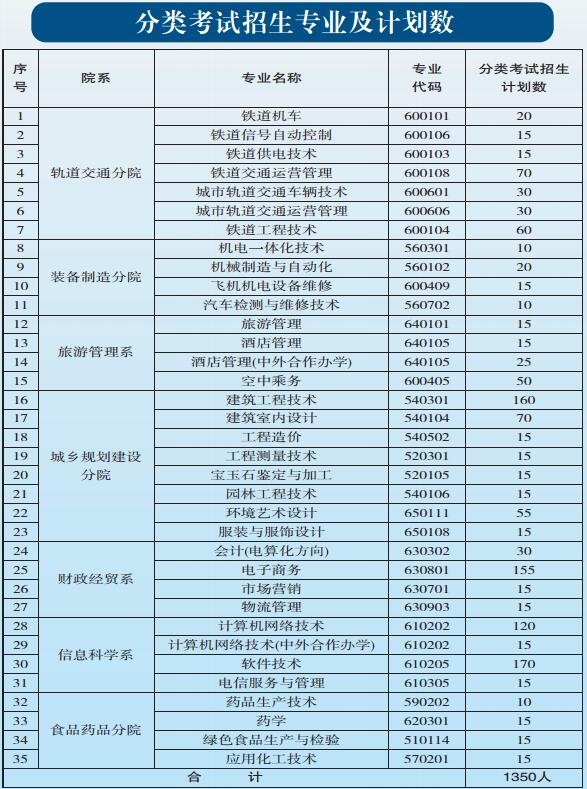 貴陽(yáng)職業(yè)技術(shù)學(xué)院2017年中職、五年一貫制招生簡(jiǎn)章