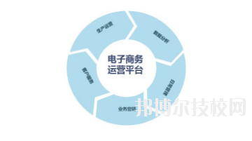  甘肅省商業(yè)學校網站網址