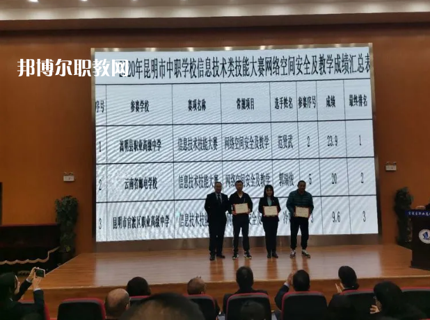 嵩明縣職業(yè)高級中學(xué)2021年報名條件、招生要求、招生對象